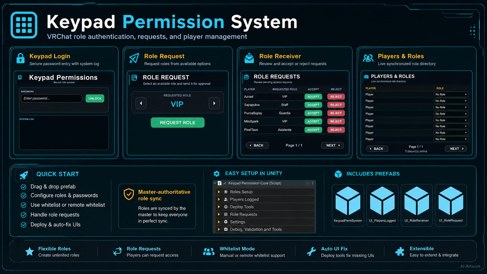 Keypad, Remote Role & Permission System ๐