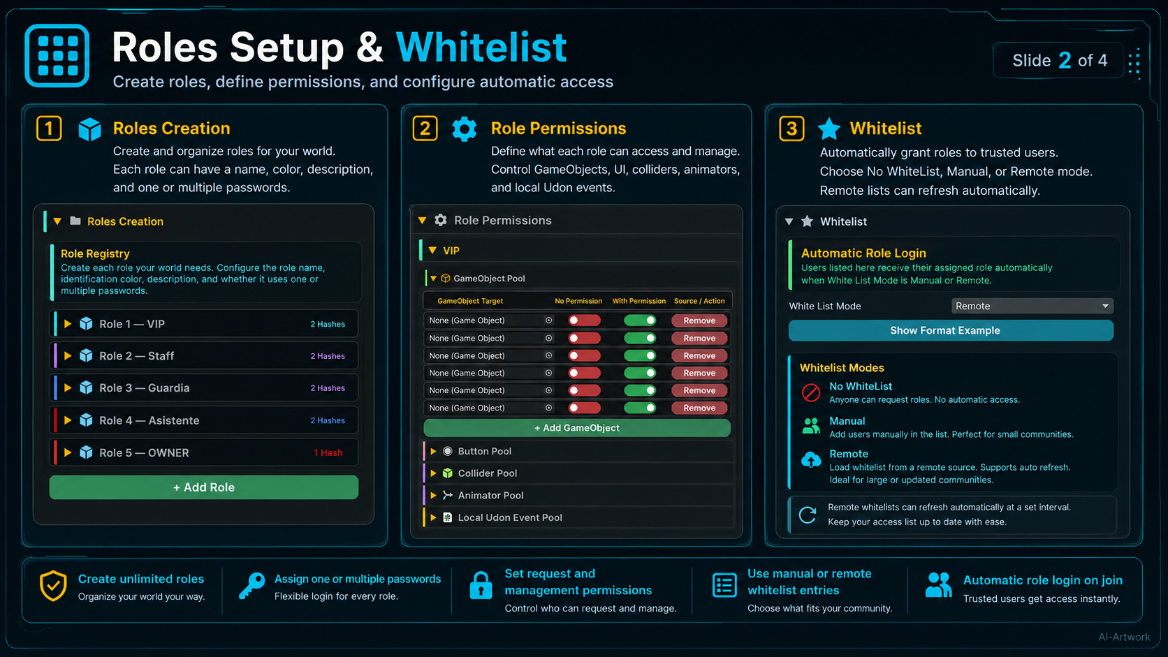 Keypad, Remote Role & Permission System ๐