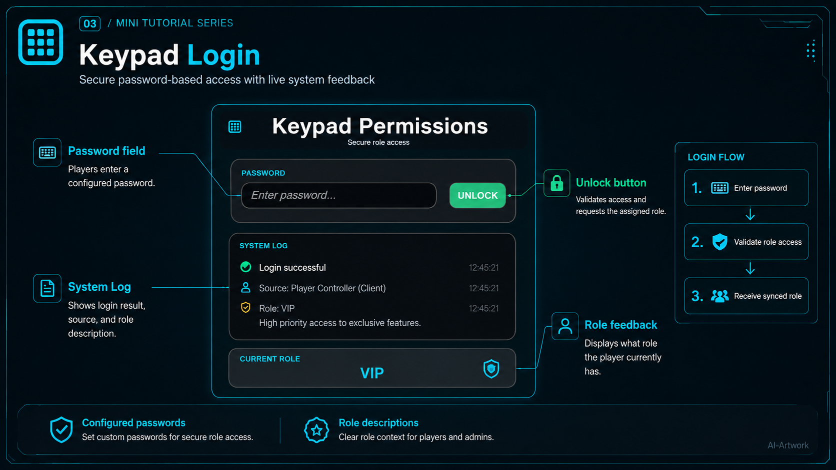Keypad, Remote Role & Permission System ๐