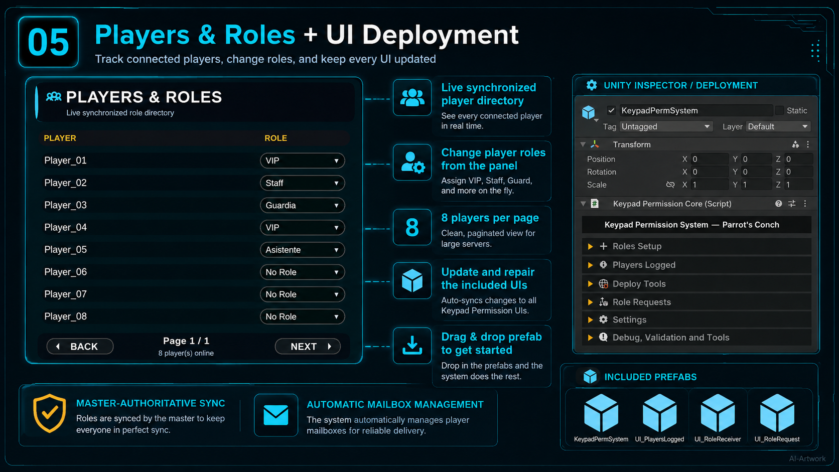 Keypad, Remote Role & Permission System ๐
