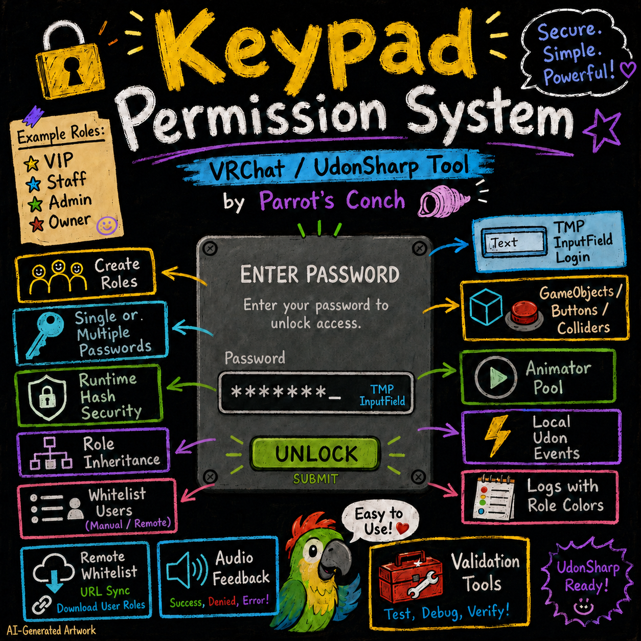 Keypad, Remote Role & Permission System ð