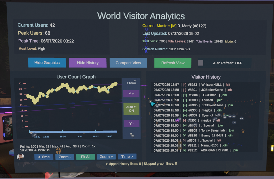 World Visitor Analytics