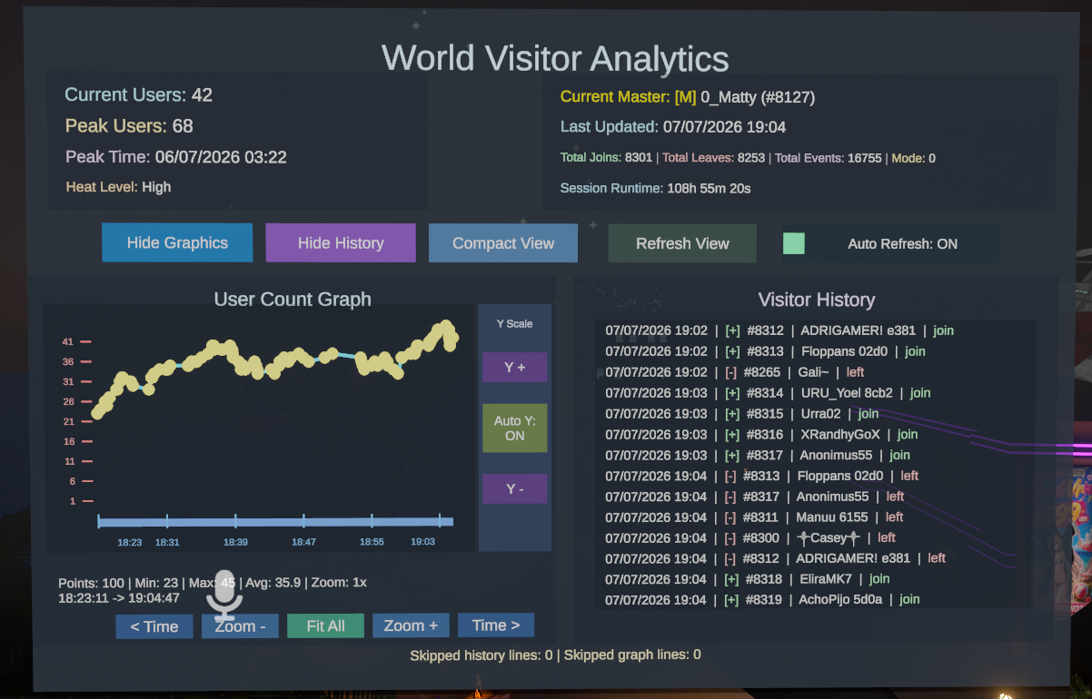 World Visitor Analytics