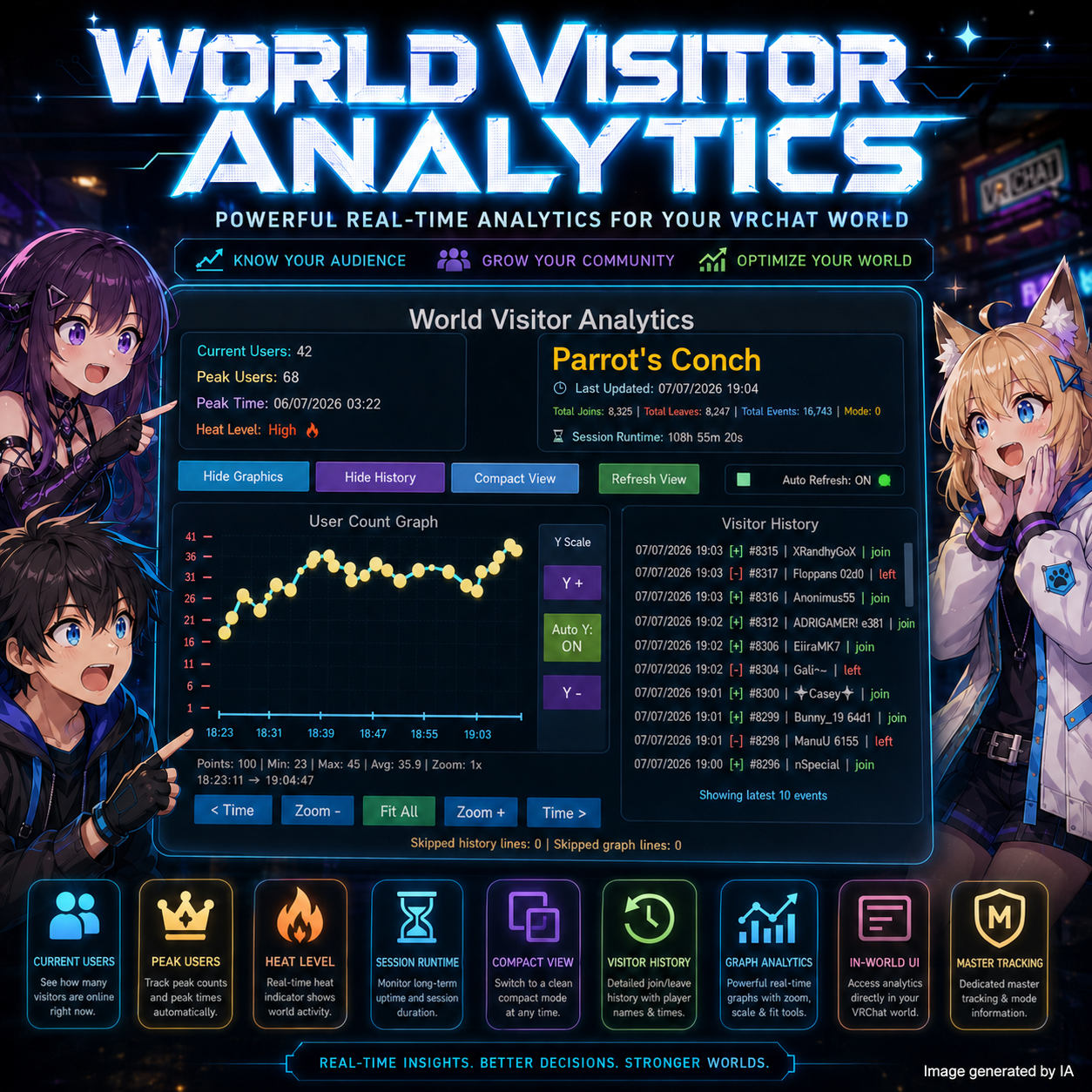 World Visitor Analytics