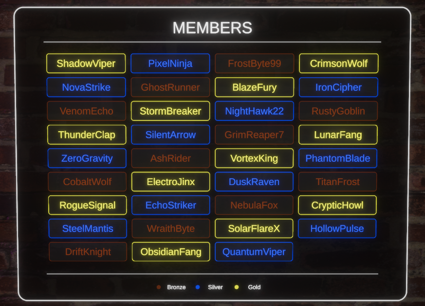 Members Board