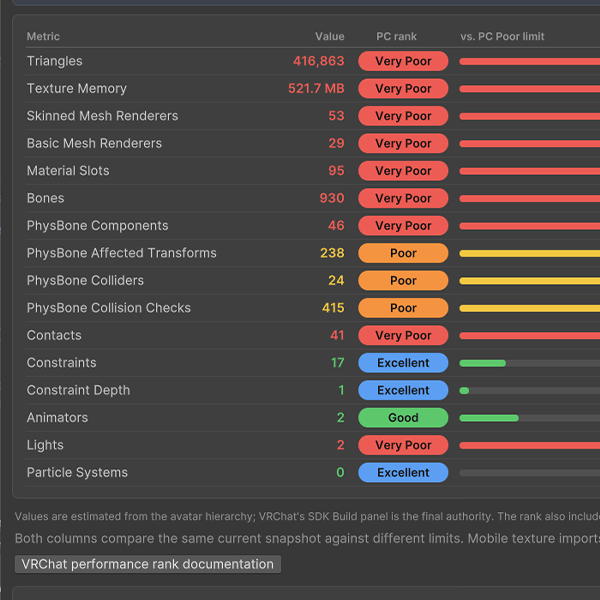 Avatar Optimization Dashboard