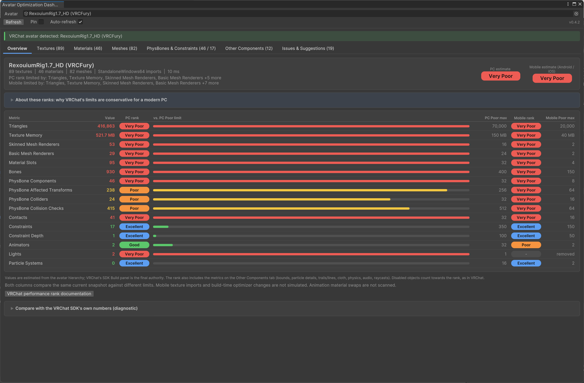 Avatar Optimization Dashboard