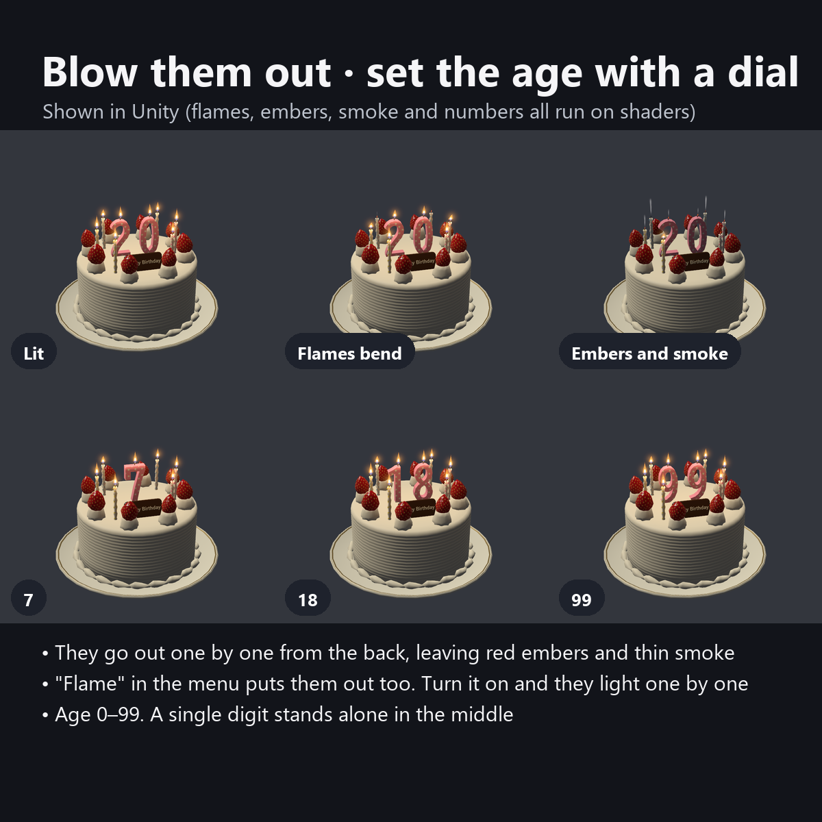 Birthday Cake - Blow Out the Candles with Your Voice, Age 0-99 | VRChat