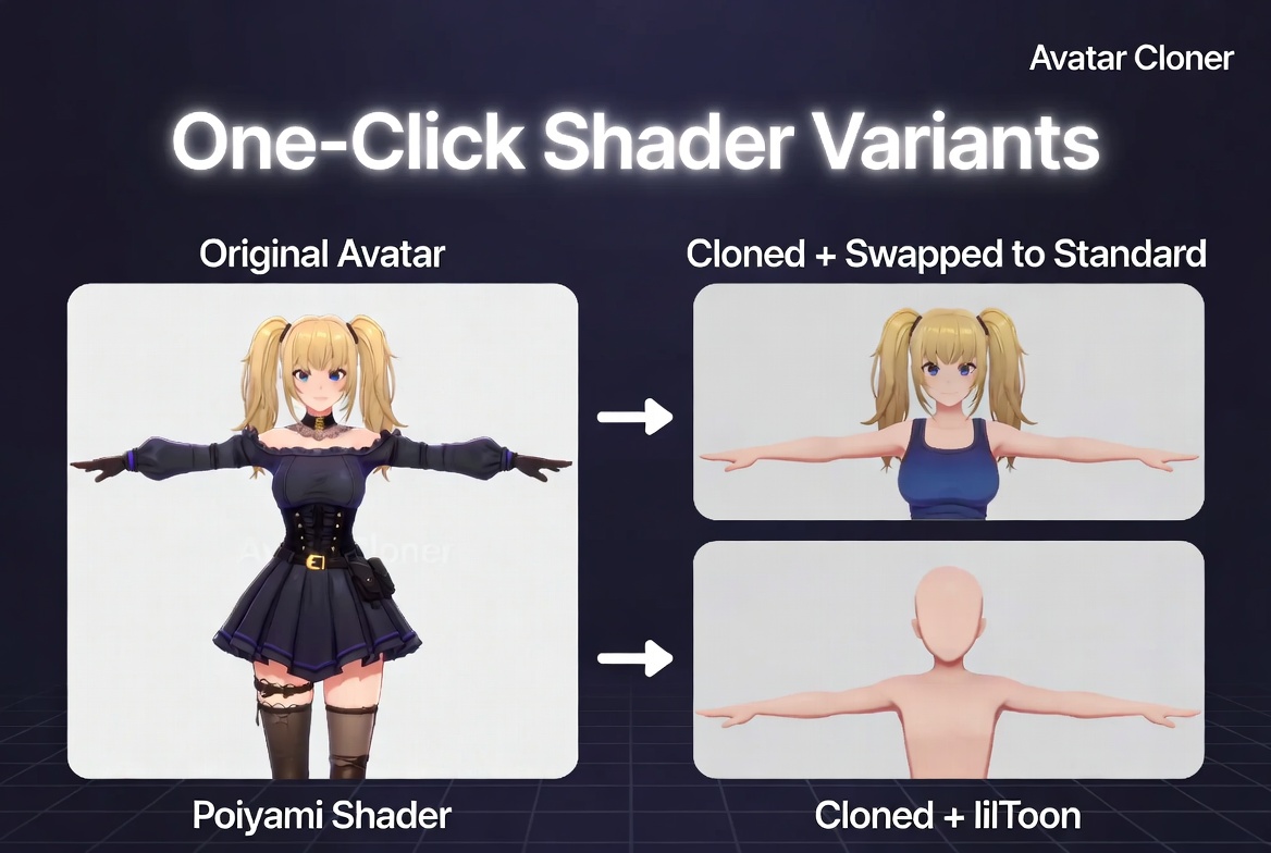 Avatar Cloner and Material Swapper