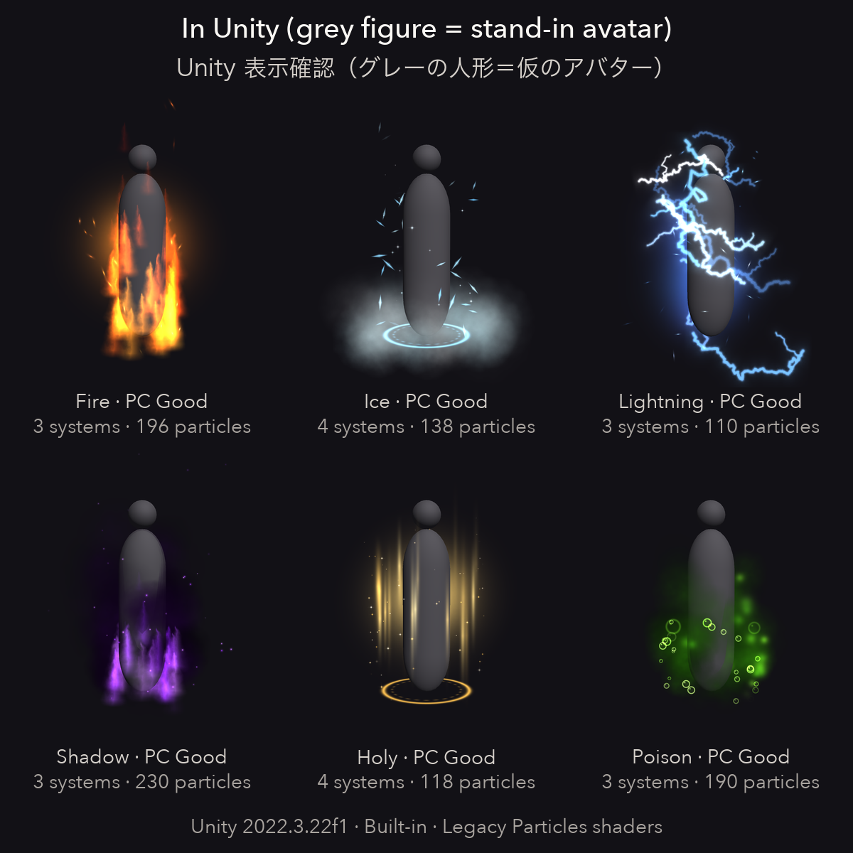 Elemental Aura Pack – 6 particle auras (Fire/Ice/Lightning/Shadow/Holy/Poison) + transparent video | Tidebone Studio