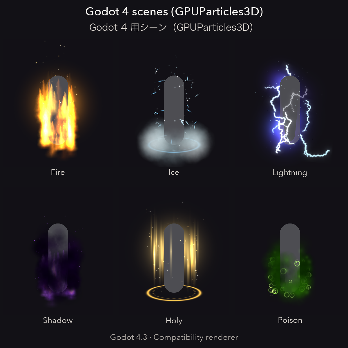 Elemental Aura Pack – 6 particle auras (Fire/Ice/Lightning/Shadow/Holy/Poison) + transparent video | Tidebone Studio