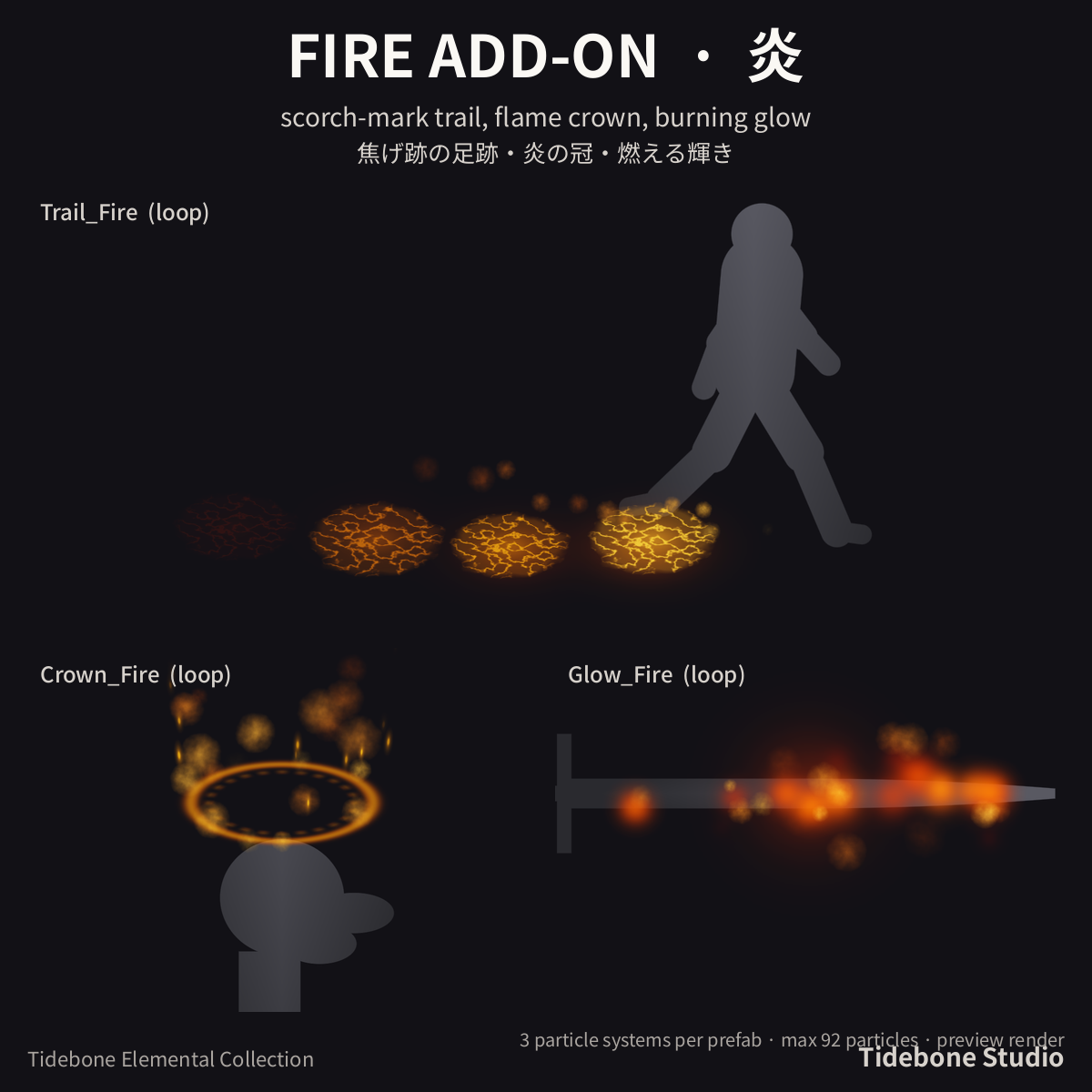 Elemental Aura Add-Ons – 6 elements (Fire/Ice/Lightning/Shadow/Holy/Poison) | Tidebone Studio
