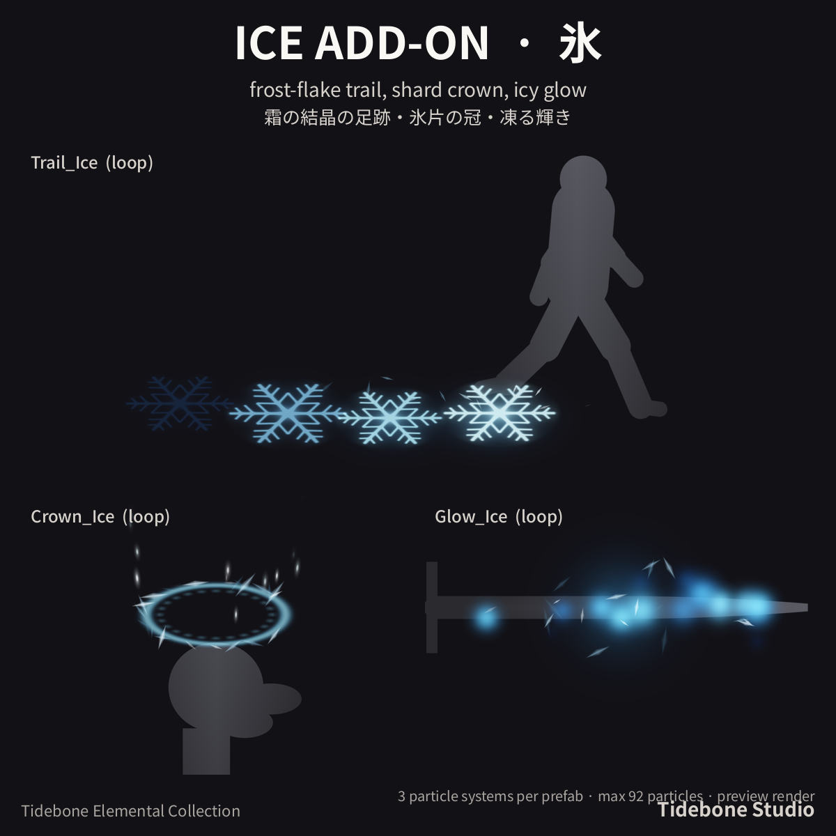 Elemental Aura Add-Ons – 6 elements (Fire/Ice/Lightning/Shadow/Holy/Poison) | Tidebone Studio