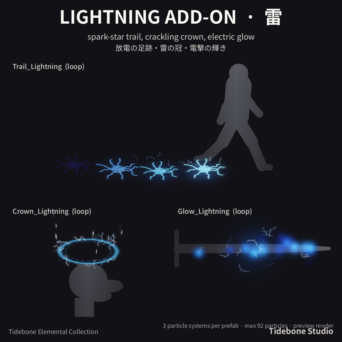 Elemental Aura Add-Ons – 6 elements (Fire/Ice/Lightning/Shadow/Holy/Poison) | Tidebone Studio