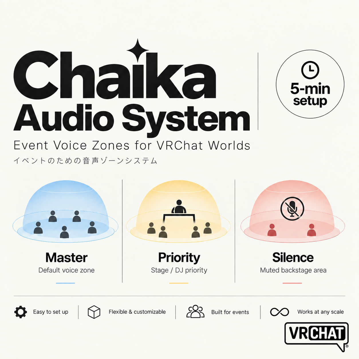 Chaika Audio System