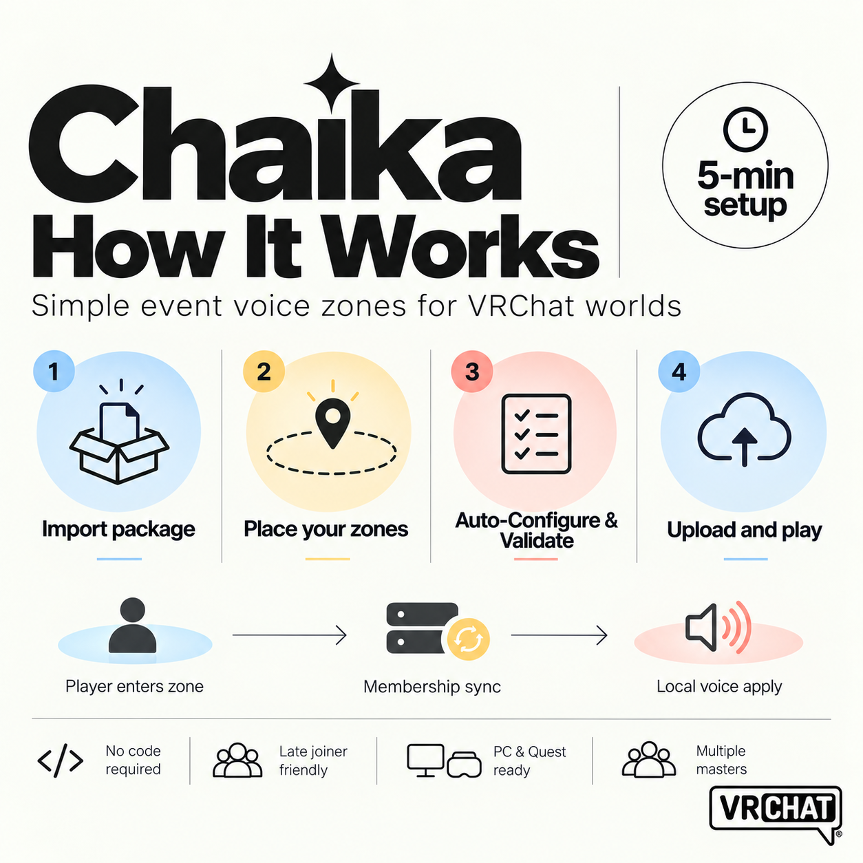 Chaika Audio System