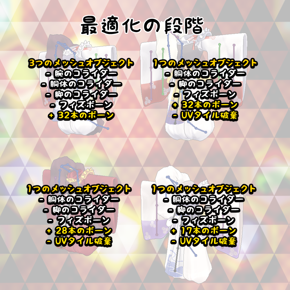 Fuedal Kimono Set for Novabeast