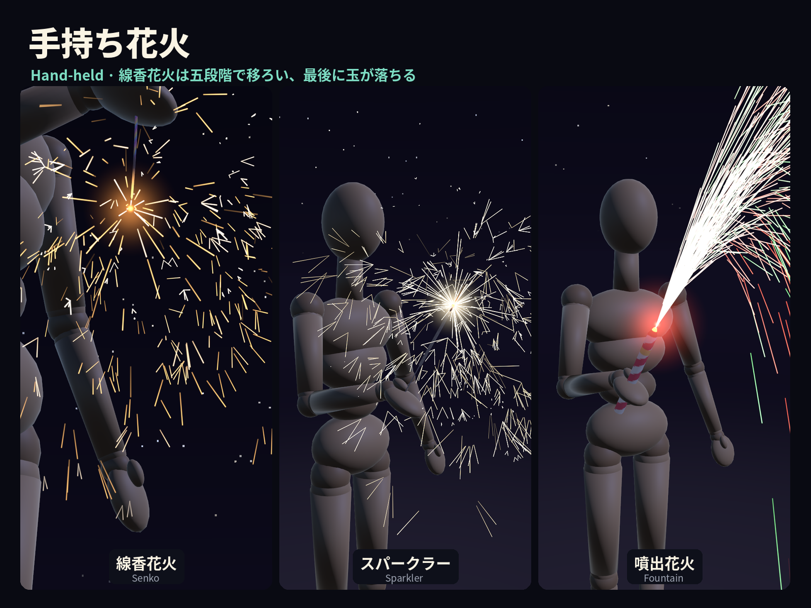 KuraHanabi – Avatar Fireworks Gimmick (Modular Avatar, PC)
