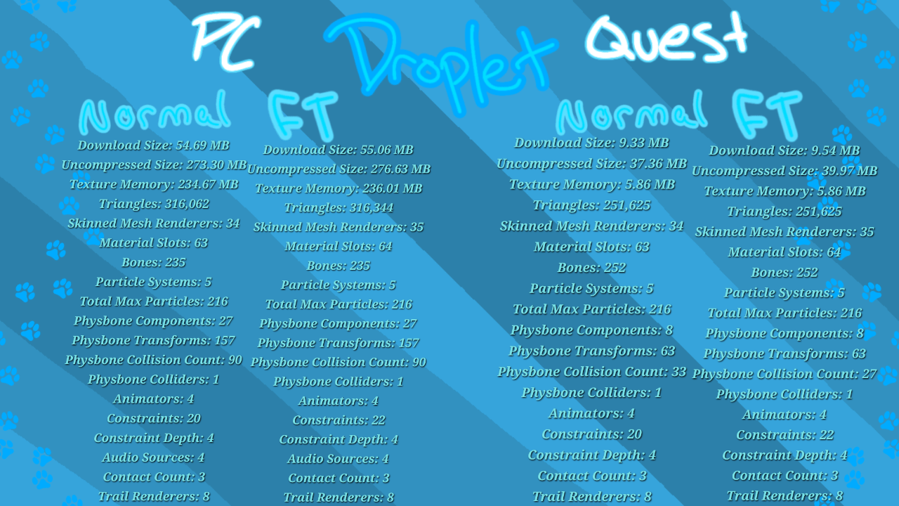 Droplet the Dynamic Furry! | PC & Quest & FT