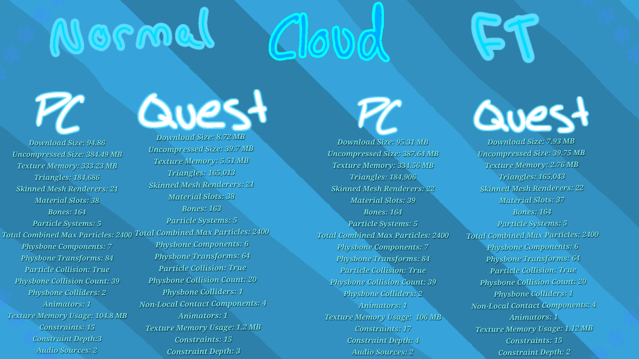 Cloud the Winter Snow Leopard (w/Opti) | PC & Quest & FT