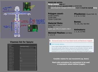 VRChat Cheat Sheet for Artists